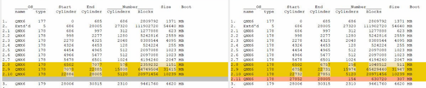 on the left Harman G13, on the right Aisin G13