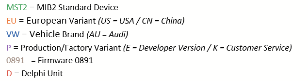 Delphi SW Train Scheme