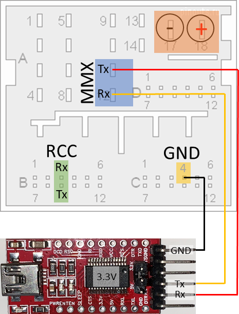 FTDI wiring to quadlock